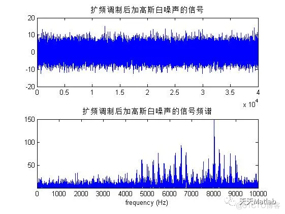 【通信】跳频通信系统仿真含Matlab源码_matlab代码